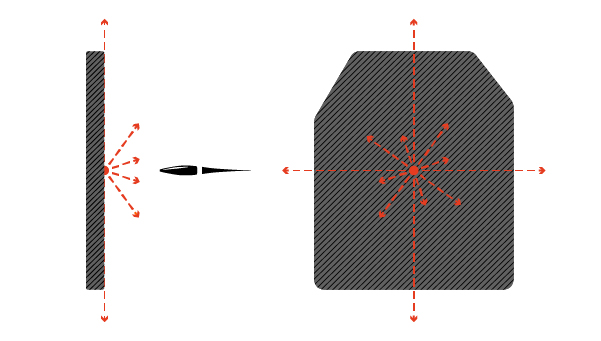 Bullet fragmentation pattern after hitting uncoated steel plate from Armored Republic